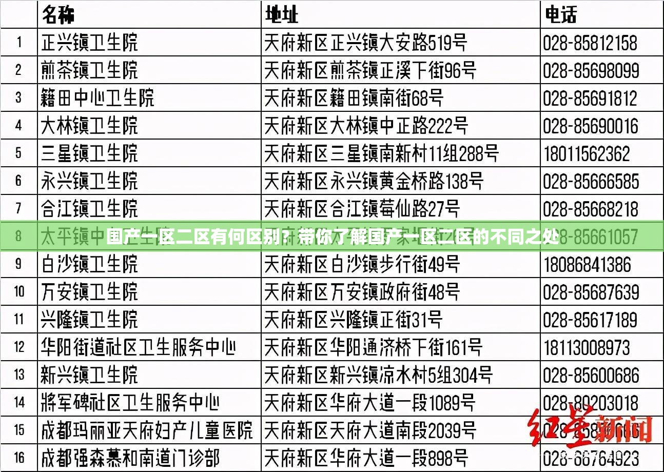 国产一区二区有何区别？带你了解国产一区二区的不同之处